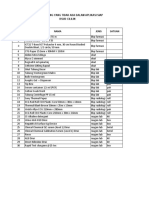 Rsud Cililin - Daftar Barang Tidak Ada Di Siap