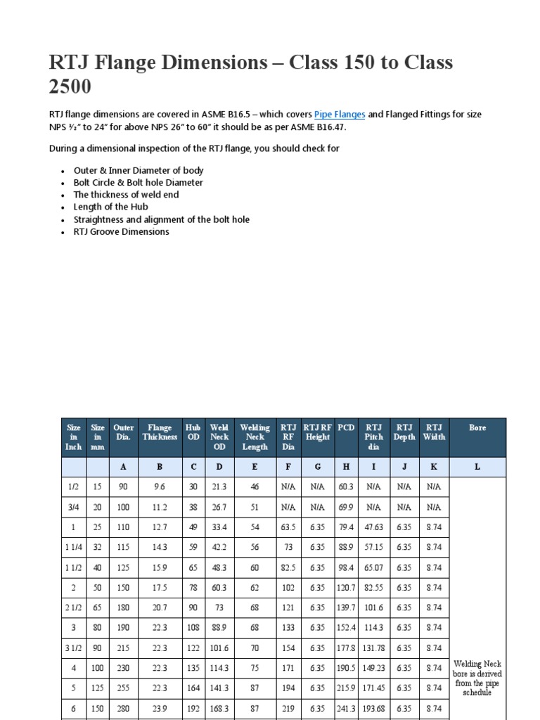 Rtj flange dimensions pdf building materials gas technologies