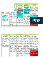 Actividades Reorganizadas