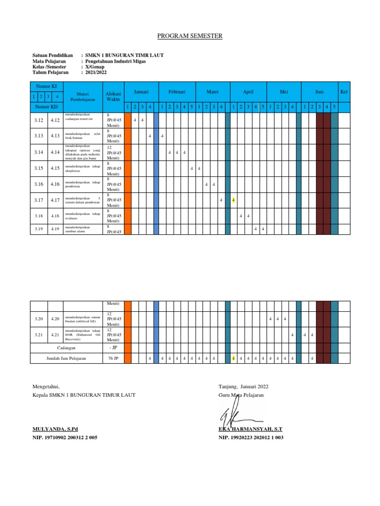Rencana Pembelajaran Migas SMKN 1 | PDF