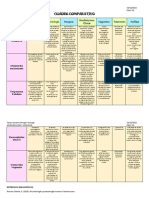 Cuadro Comparativo 2