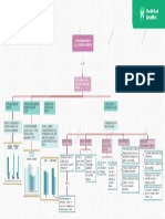 Punto 2. Mapa Conceptual Final