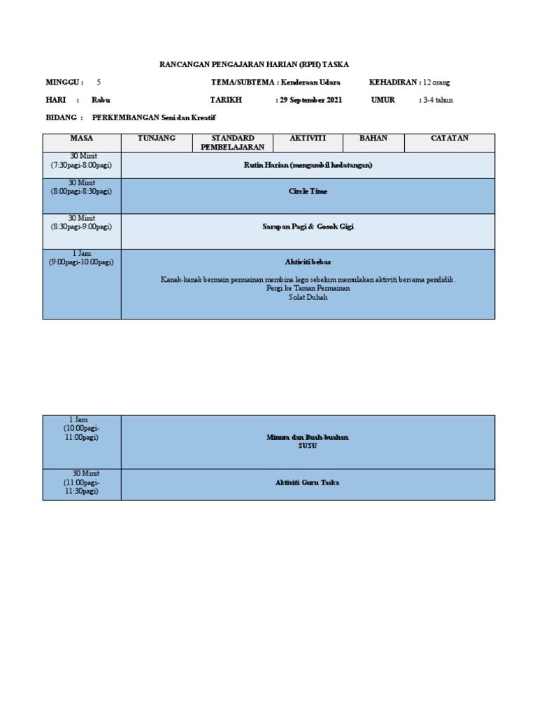 RPH Tadika | PDF