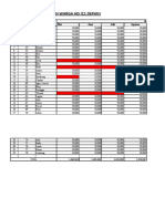 Data Keuangan Ais