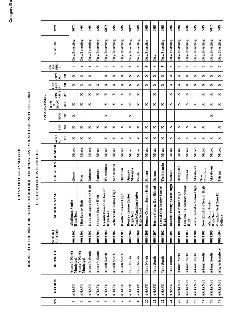 Category B SHS Selection List Register 2021 2022 PDF
