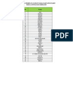 List Nama Pembuatan Papan Nama