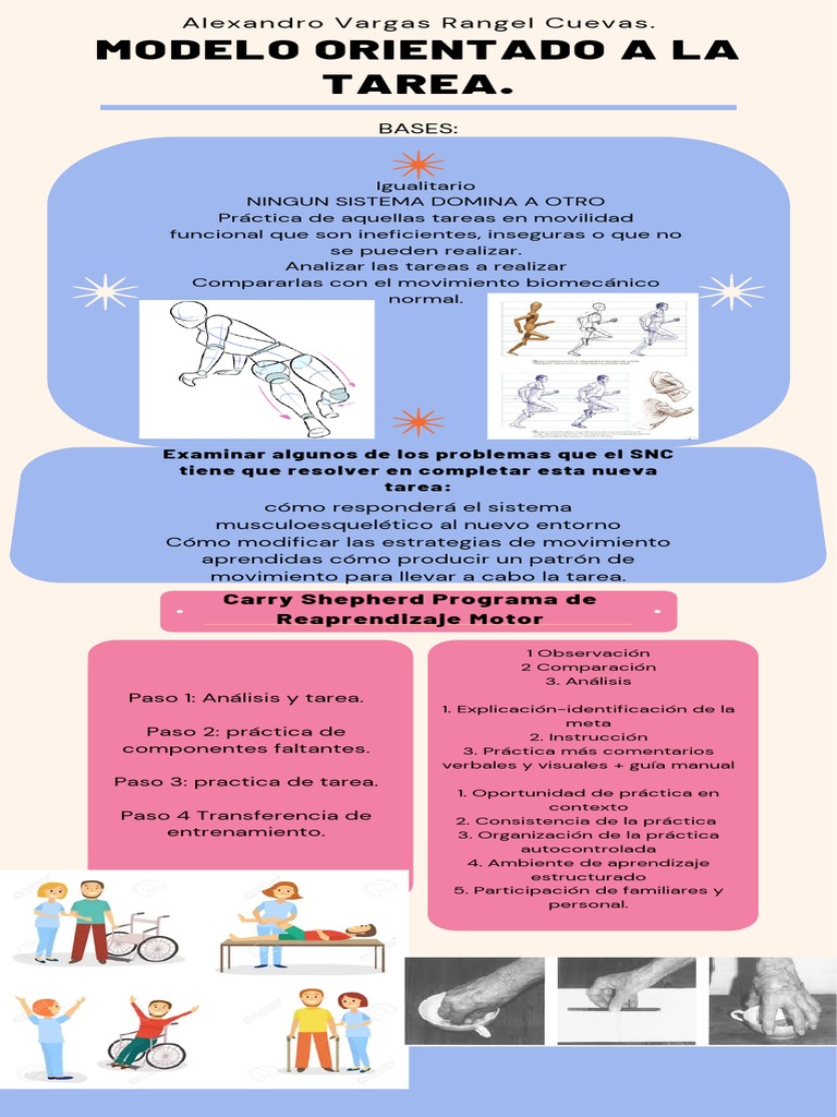 Reaprendizaje Motor Orientado a Tareas | PDF
