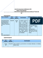 MCMC - Register of Access Agreements