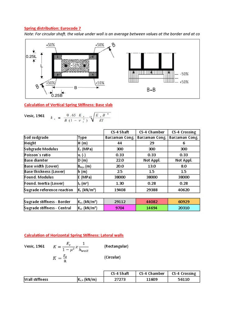 Spring Stiffnes Calculation PDF Stiffness Physical Quantities