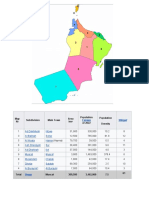 Oman Governorates