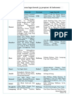 Daftar Nama Nama Lagu Daerah 34 Propinsi