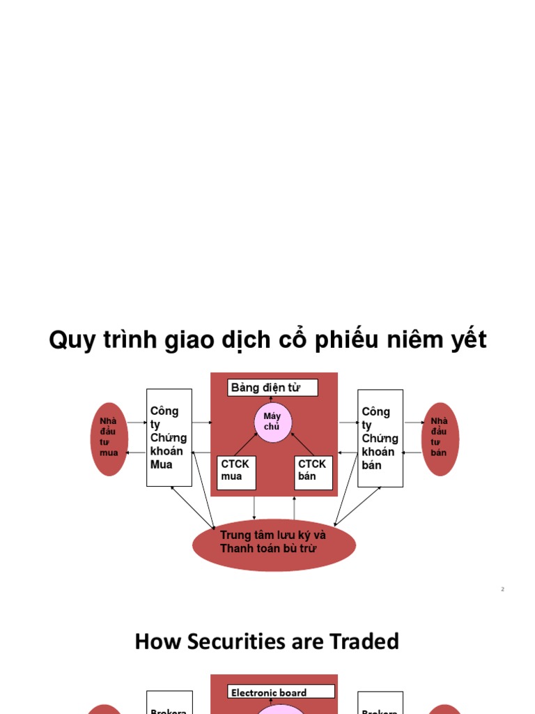 Order Matching System PDF