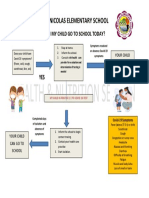 Can My Child Go To School Today Flowchart 2