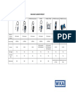 WIKA Pressure Calibrator