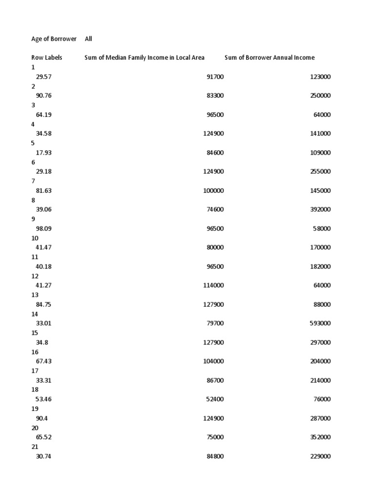 Home Loan Data For Analysis PDF