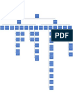 Shématisation Des Opérations Exonérées Prévues Au Niveau Des Articles 91 Et 92 Du CGI