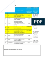 Aktiviti Bagi Fungsi GB1