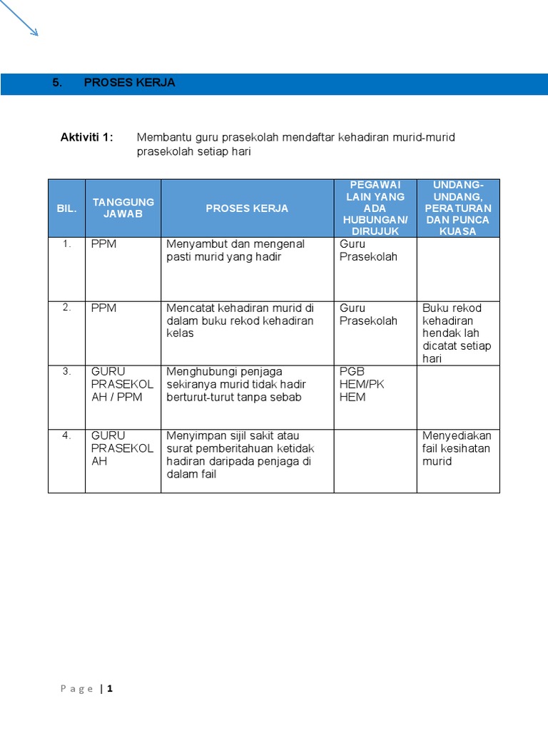 Proses Kerja PPM di Prasekolah | PDF