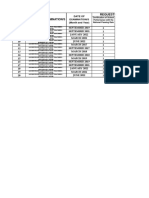 Name of Licensure Examination/S: Requested Documents