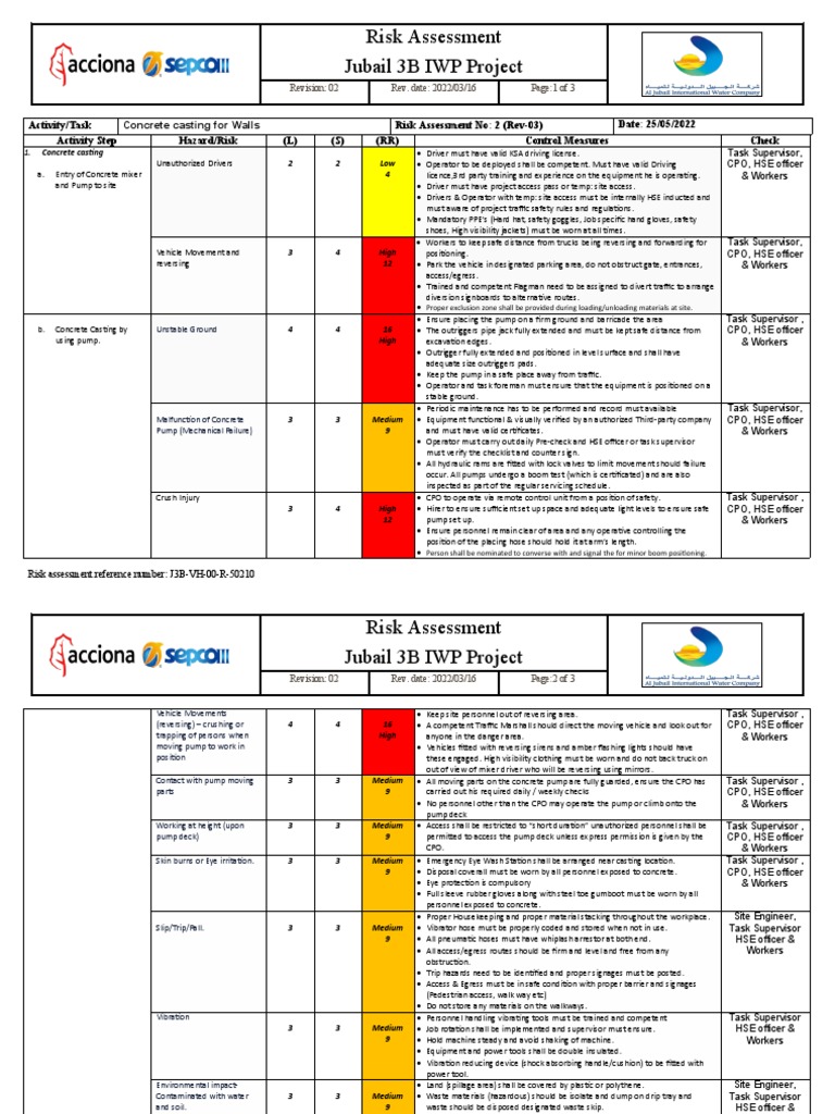 Risk Assessment-Concrete Casting by Using Pumps | PDF | Emergency ...