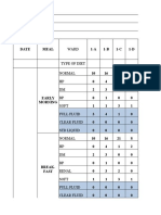 Wardwise Food Distribution Details For June 2022