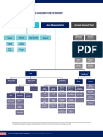 2022 RTTN Fraud Tree