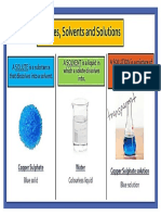 tarpapel solutions solvent and solute