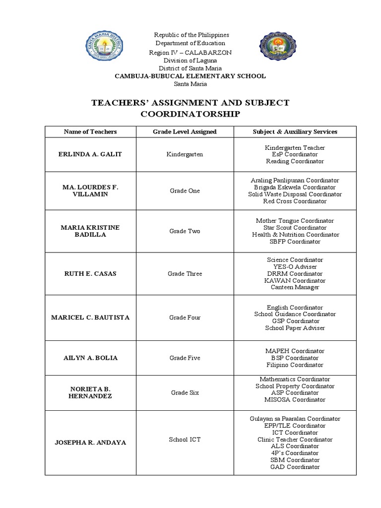 Teachers Coordinatorship Sy 2022 | PDF