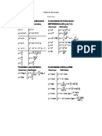 Tabla de Derivadas