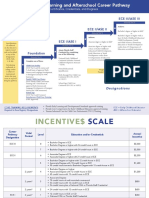 INCENTIVE$ Scale - July 2021