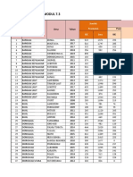 Bahan Survey Data Desa Modul 7.3 - Periode Maret 2020