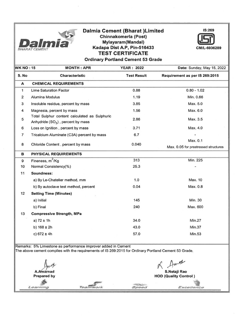 Dalmia OPC53KDPW1528D PDF