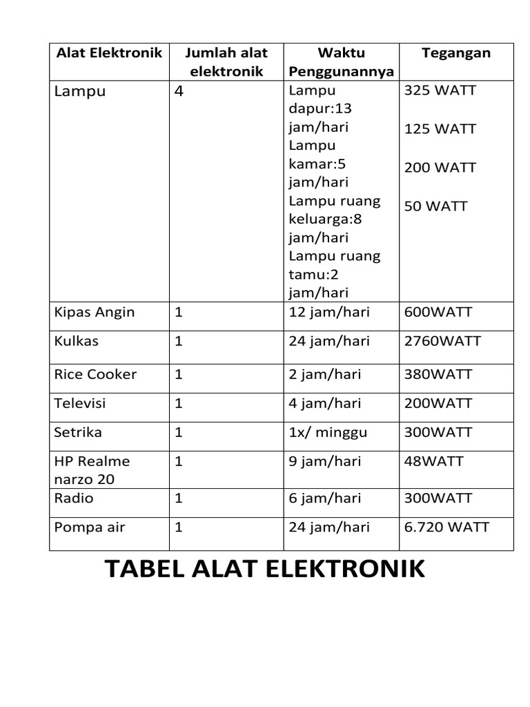 Alat Elektronik | PDF