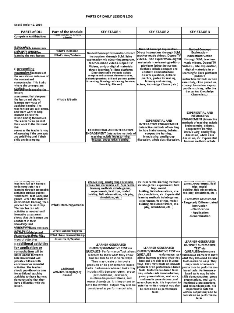 Daily Lesson Log Components Guide | PDF | Teaching Method | Learning