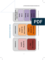 LAPORAN RISIKAN PASARAN TAHUNAN 2016