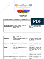 SSG Accomplishment Report 2022