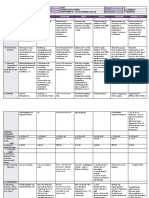 DLL - All Subjects 2 - Q1 - W4 - D1