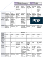 DLL - All Subjects 2 - Q1 - W4 - D2