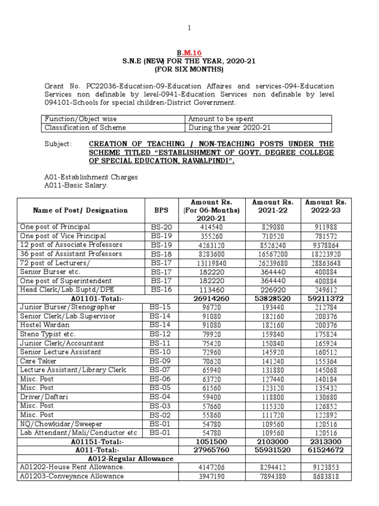 PC-1 Degree College RWP-2 SNE | PDF