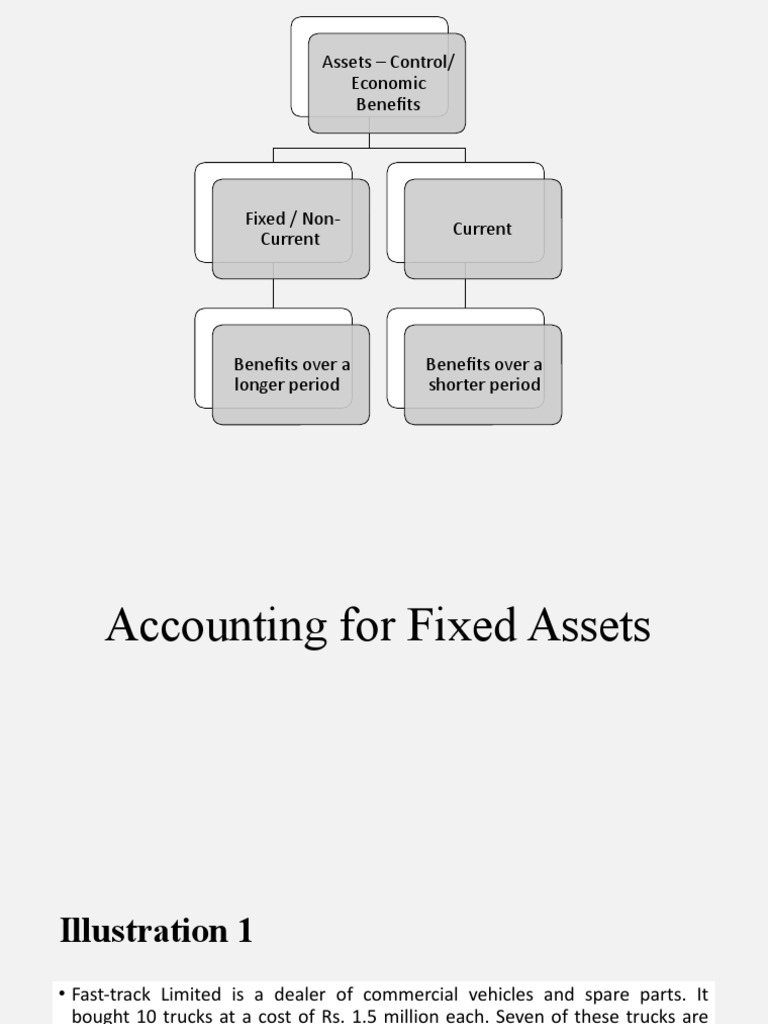 Session 9 Accounting For Fixed Assets PDF Goodwill (Accounting