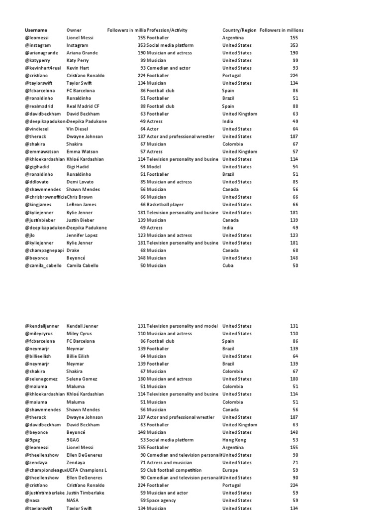 Instagram 2 | PDF