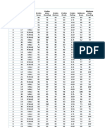 Data Mining Scores Grades