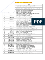 Chuyên Đề 15-Từ Loại (Word Forms)