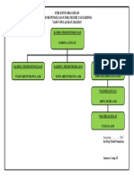 Struktur Organisasi