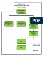 Struktur Organisasi 3