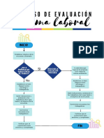 Organigrama de Clima Laboral