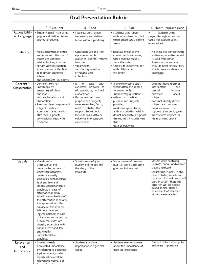 Oral Presentation Evaluation Rubric | PDF | Understanding | Evidence
