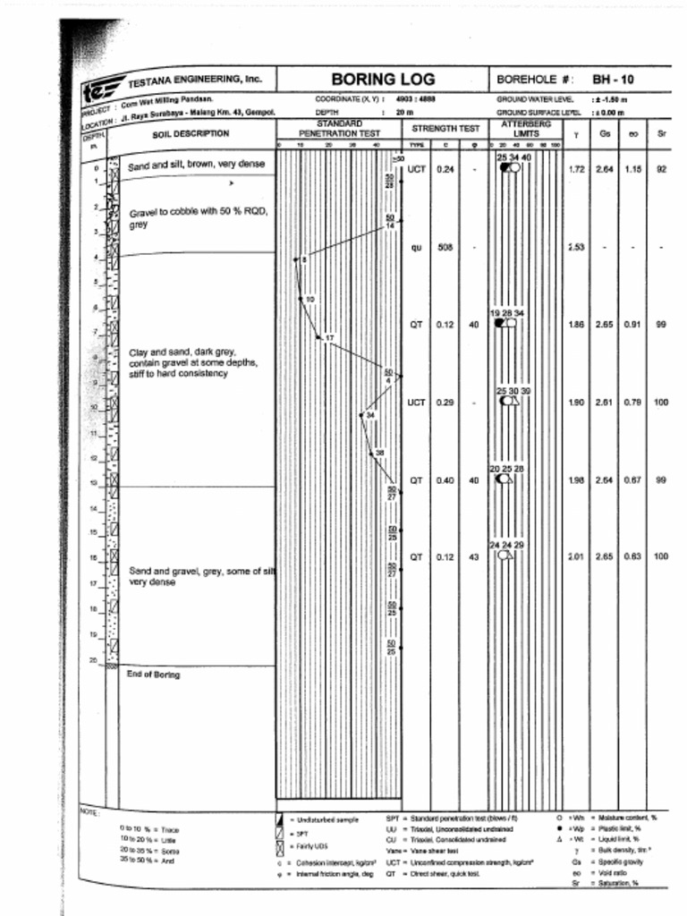 GEOTECHNICAL INVESTIGATION REPORT-Bore Log 10 | PDF
