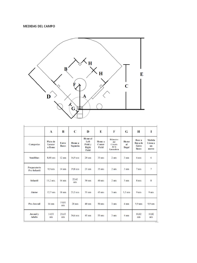 Medidas de la Cancha de Kickingball | PDF