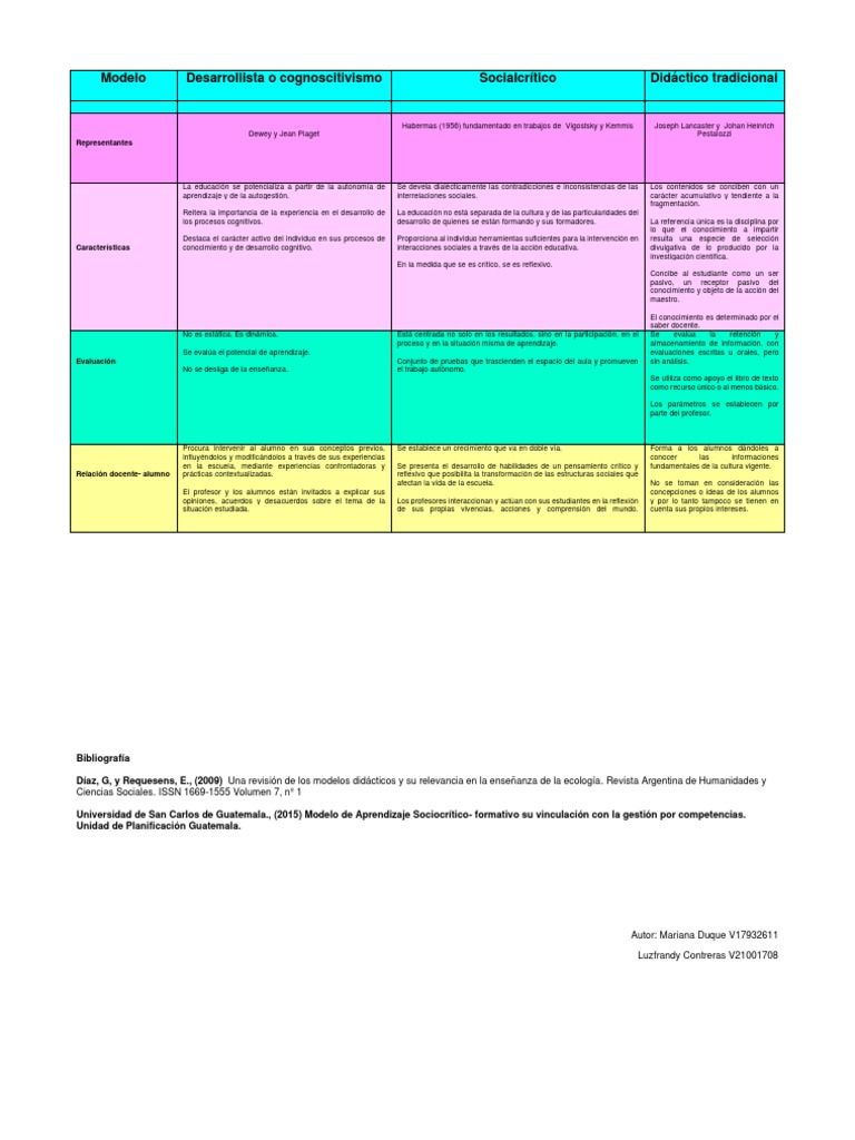 Modelos Didácticos y Evaluación Educativa | PDF | Maestros | Método de ...